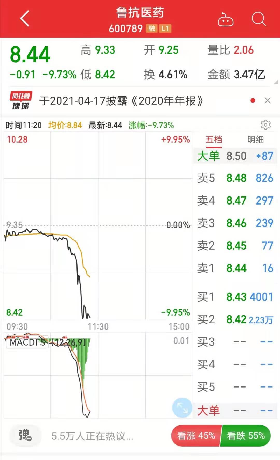 多只医药股盘中闪崩 鲁抗医药一度触及跌停