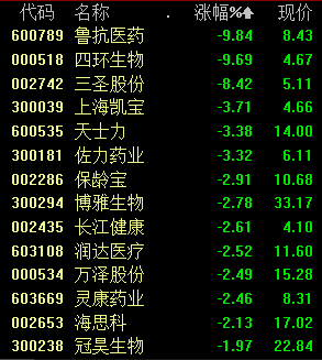 多只医药股盘中闪崩，鲁抗医药一度触及跌停，龙头行情还会持续吗？