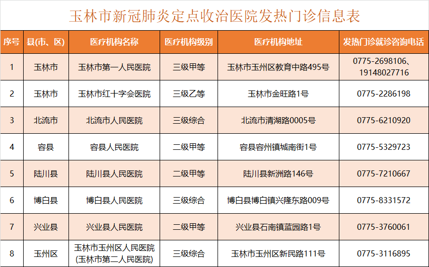 On April 3, yu Lin, Guangxi does not have the virus that adds ｜ newly to cause lucky beautiful epidemic situation, high doubt is like from Burmese input