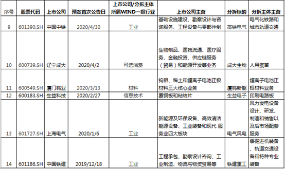 盘点｜A股分拆科创板上市已现14例 信息技术、生物医药成最火赛道 背后有何逻辑？
