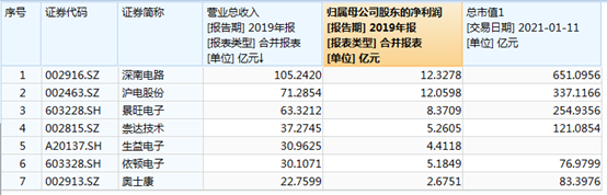 盘点｜A股分拆科创板上市已现14例 信息技术、生物医药成最火赛道 背后有何逻辑？