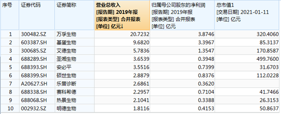 盘点｜A股分拆科创板上市已现14例 信息技术、生物医药成最火赛道 背后有何逻辑？