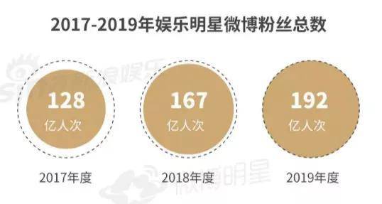 为什么明星不能离开微博热搜？