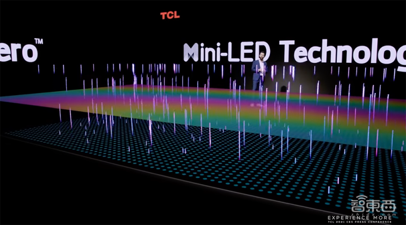 Reel screen gathers together, Yang Guo of SamSung robot Cos! 54 years first how does the cloud do the CES that exhibit to play? 