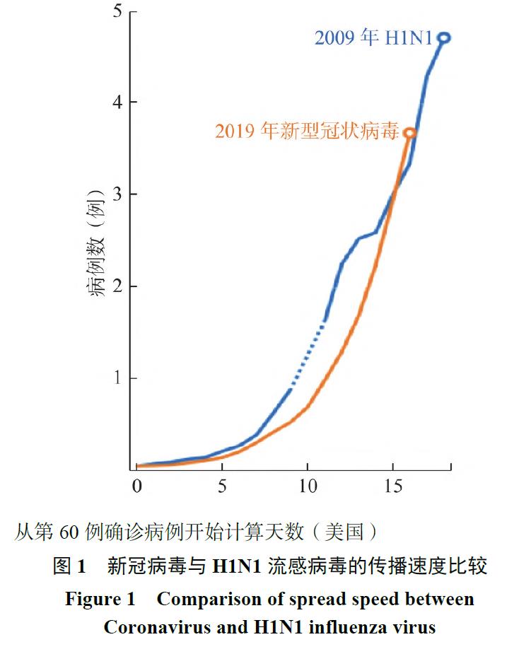 无症状感染、境外输入是关键词，14名专家研判今年疫情形势