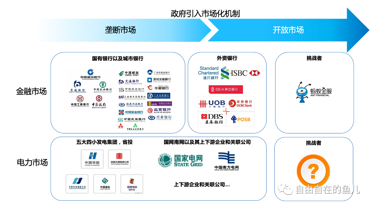 中国下一个“巨无霸”交易平台是什么？