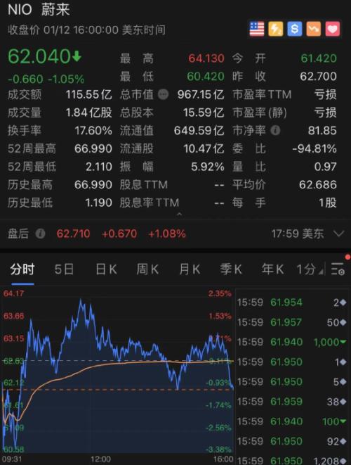 Awake overnight! Car of new energy resources goes up madly again this violent wind rises 22% ...