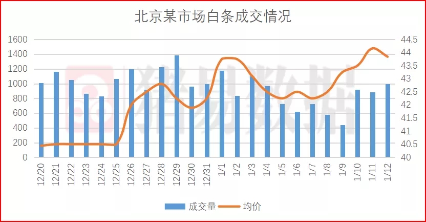 猪价呈现全面上涨，不少北方猪企涨幅达1.0元/公斤