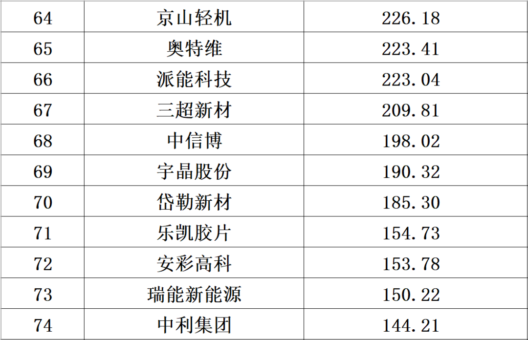 中国光伏10大排行榜
