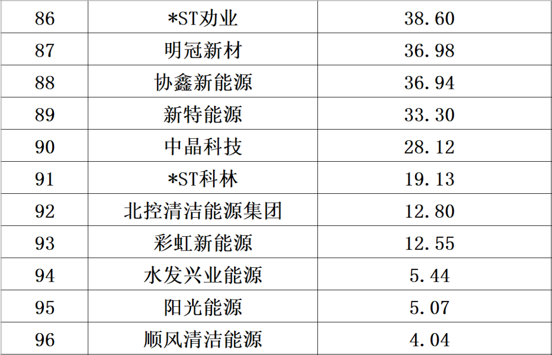 中国光伏10大排行榜