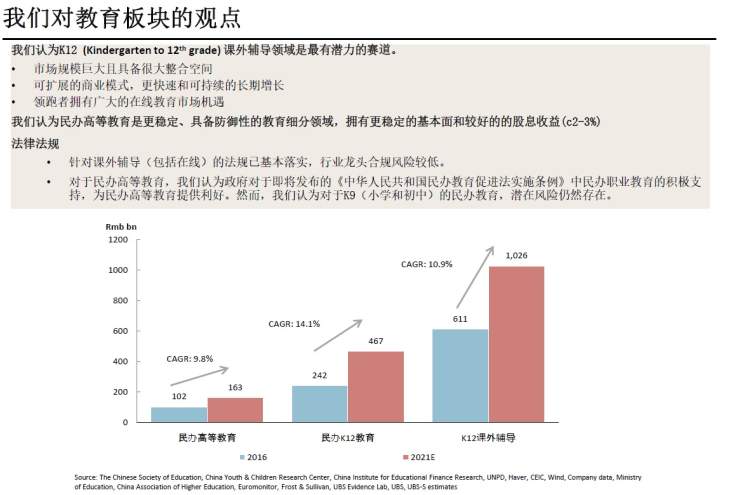 上证指数站上3600点，瑞银看好电动车、在线教育和创新医药行业