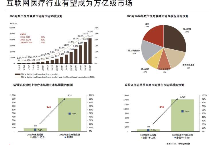 上证指数站上3600点，瑞银看好电动车、在线教育和创新医药行业