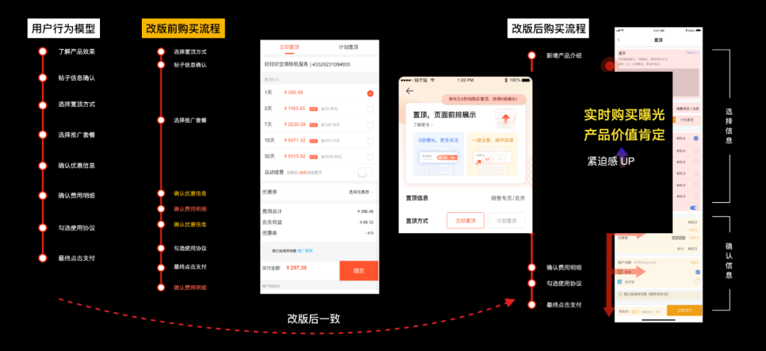 设计沉思录｜商业购买全流程体验升级