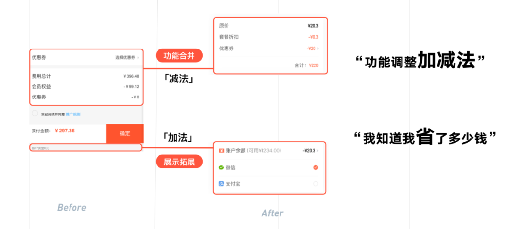 设计沉思录｜商业购买全流程体验升级