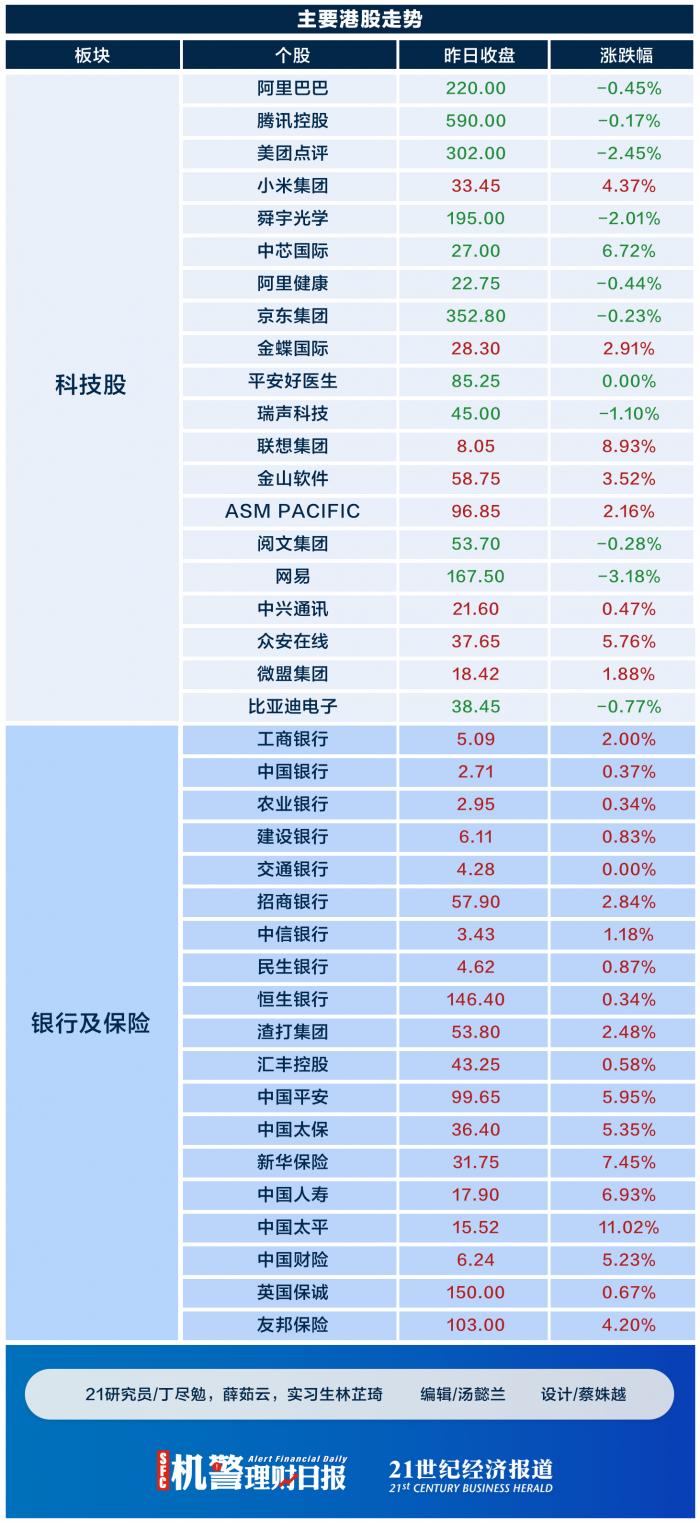 Piao of daily of alert conduct financial transactions comes 5 years A head defeat 3600 a little bit to clinch a deal 7 days continuously defeat -727379968 north to be quickened to capital " buy buy buy " (on January 13)