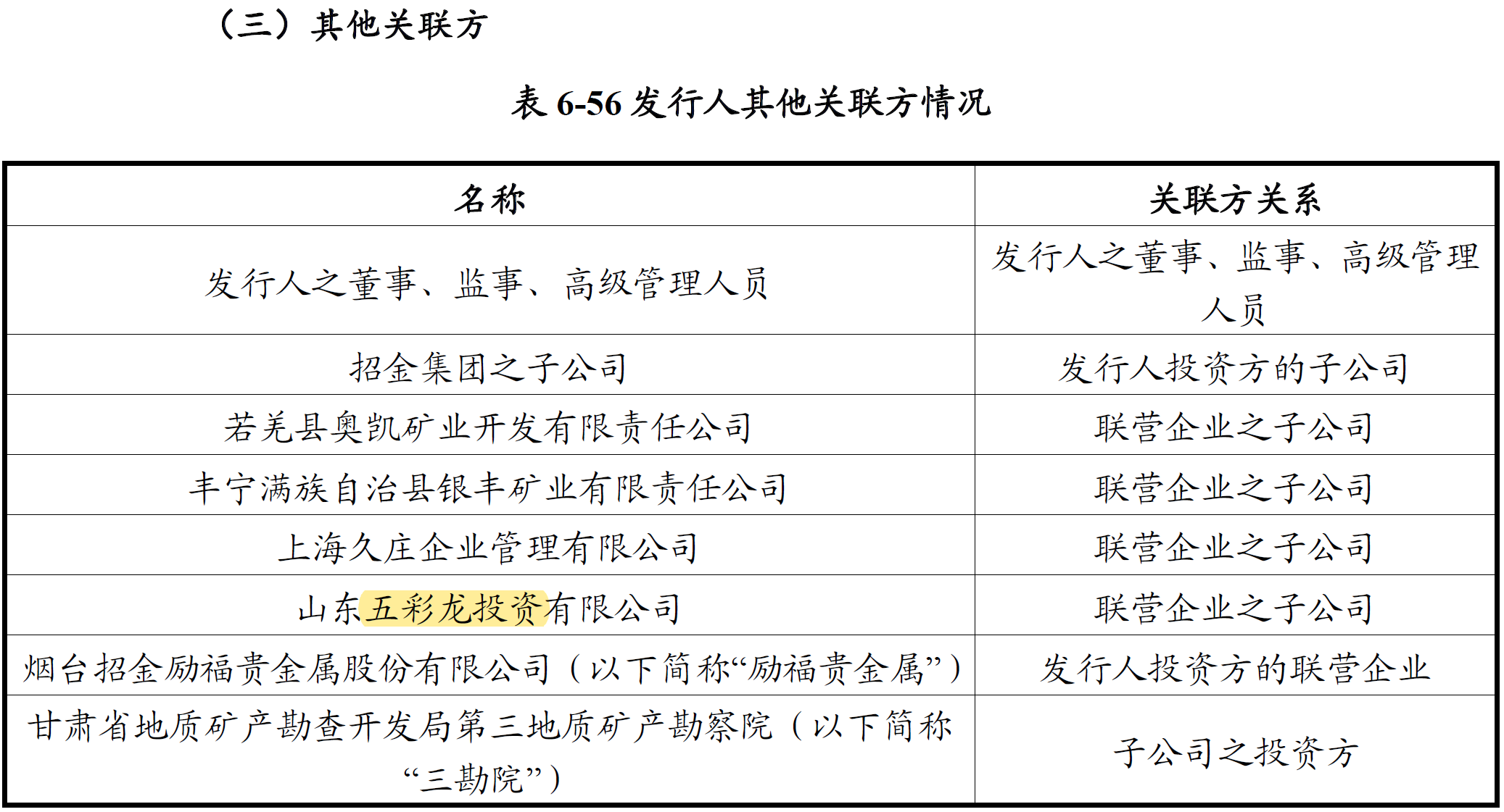 Backside of accident of explosion of Yantai gold mine: Priority discipline investment is close 400 million, 