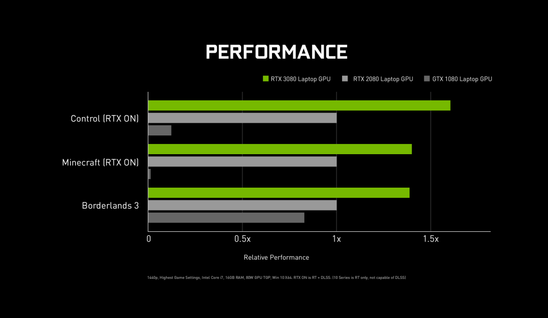 超高性价比你买吗?只卖2499元的RTX 3060和6999元的RTX 30笔记本来啦