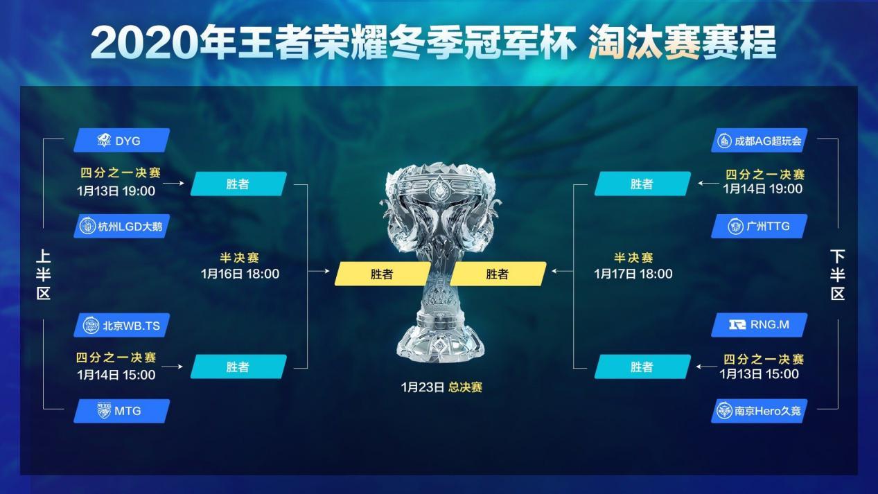 Shenzhen of total final be born! See Wang Zhedong coronal be opposite by force by force definitely, deduce on the line " the battle of summit summit "