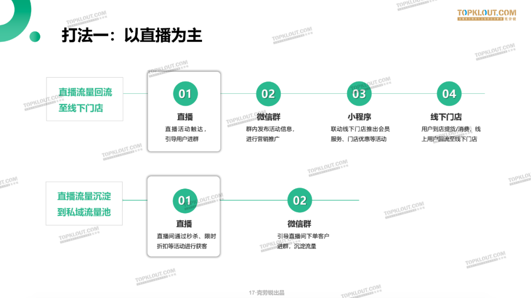 9大案例教你微信私域流量打造（微信营销案例）