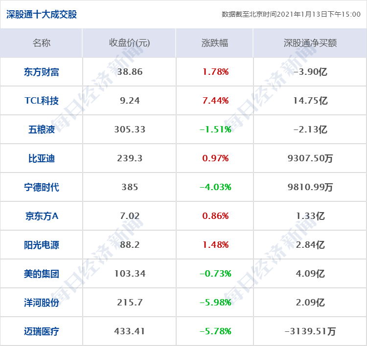 早财经丨黑龙江新增确诊40例，无症状感染者50例；美国国会众议院投票通过特朗普弹劾案；日本将全面禁止外国人入境