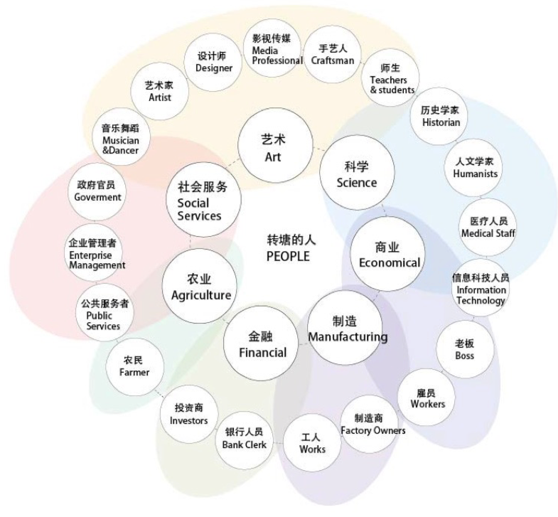 《设计》专访|丁继军:思维方式转换是生态文明时代环境设计应对与发展的关键 《设计》专访|丁继军:思维方式转换是生态文明时代环境设计应对与发展的关键