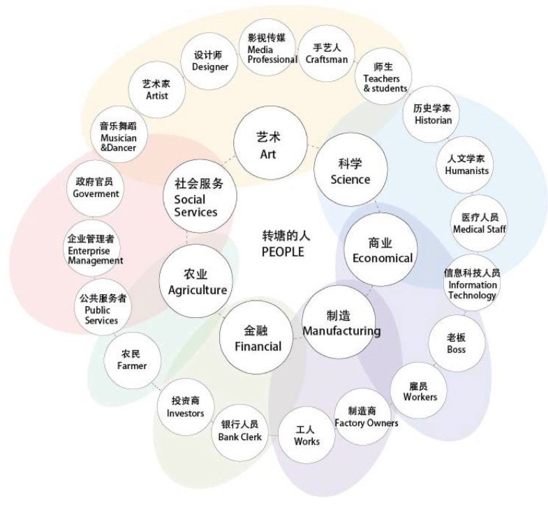 《设计》专访｜丁继军：思维方式转换是生态文明时代环境设计应对与发展的关键