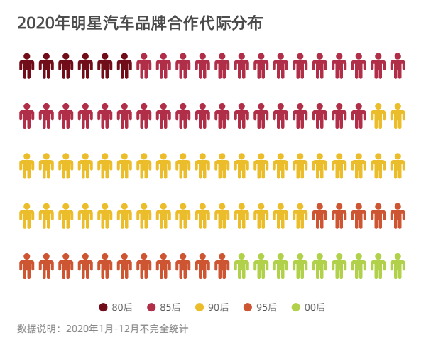 品牌明星营销年度盘点：六大营销新趋势，谁最出圈？