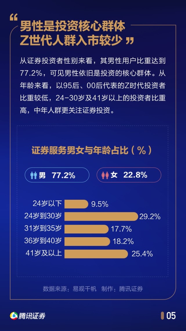 中国股民行为年度报告：1/4家庭拿出50%以上身家炒股