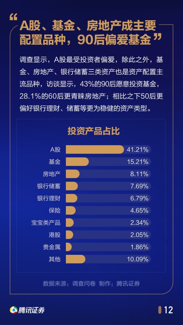 中国股民行为年度报告：1/4家庭拿出50%以上身家炒股