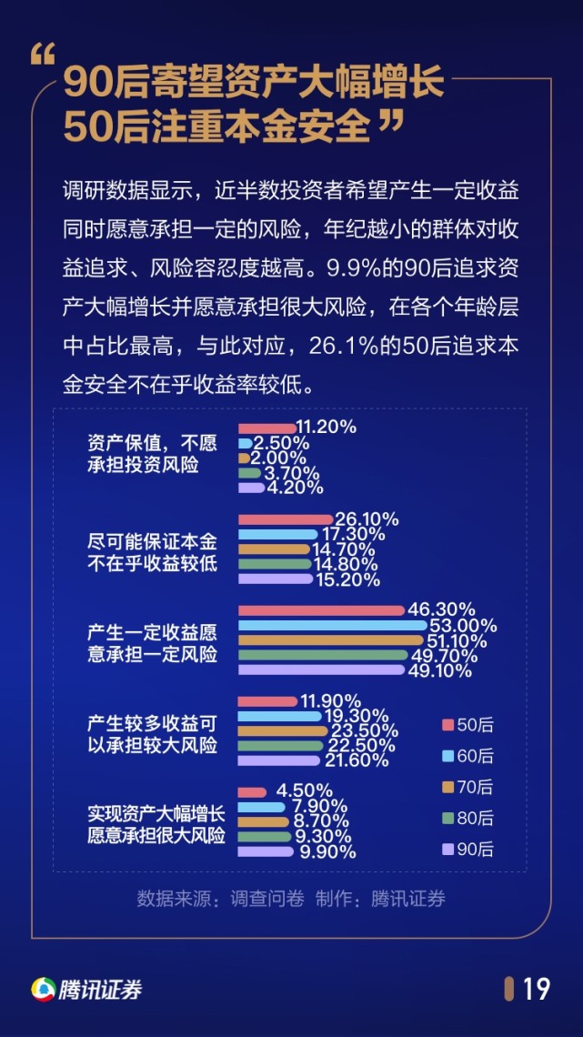 中国股民行为年度报告：1/4家庭拿出50%以上身家炒股