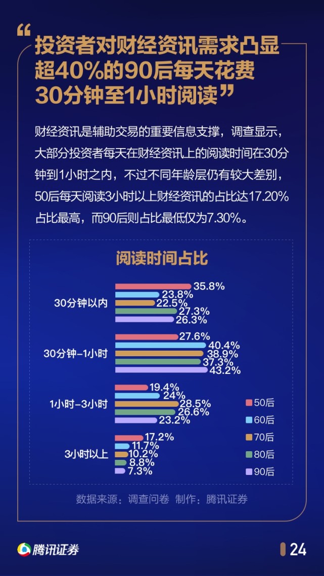 中国股民行为年度报告：1/4家庭拿出50%以上身家炒股