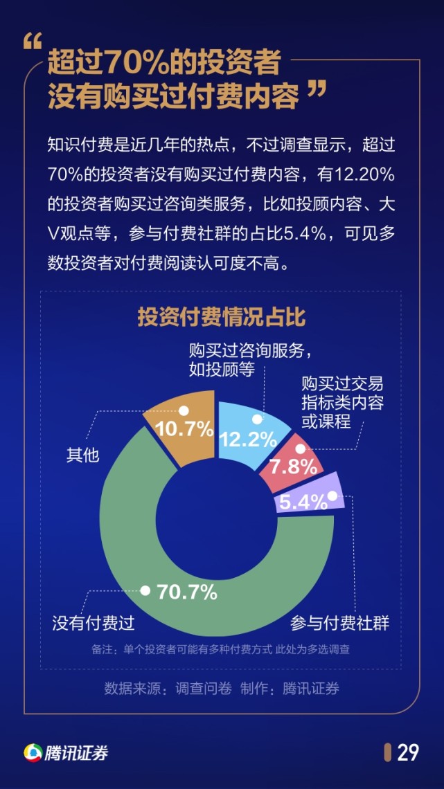 中国股民行为年度报告：1/4家庭拿出50%以上身家炒股