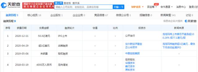 “盲盒经济”热潮降温，潮玩+内容IP化成必由之路？