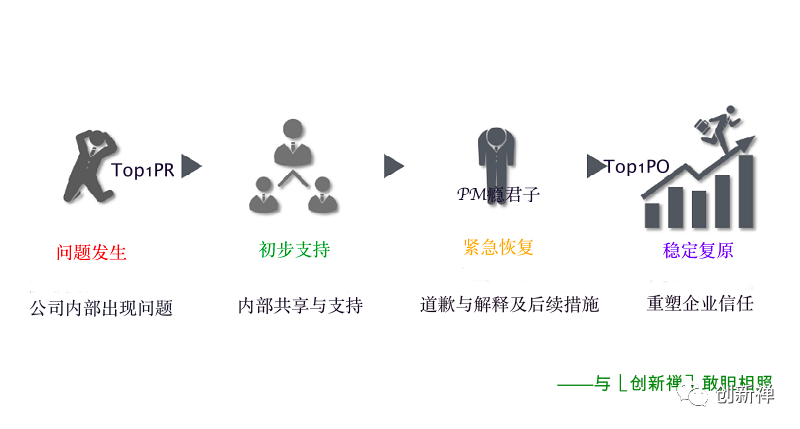 危机管理让拼多多感到危机了吗？