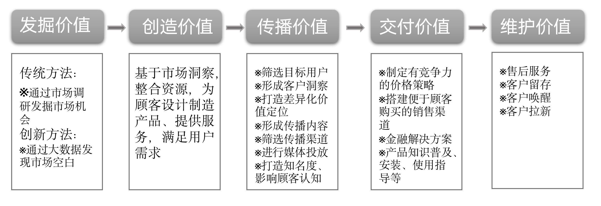 数字化营销时代，品牌如何走出“平庸之恶”？