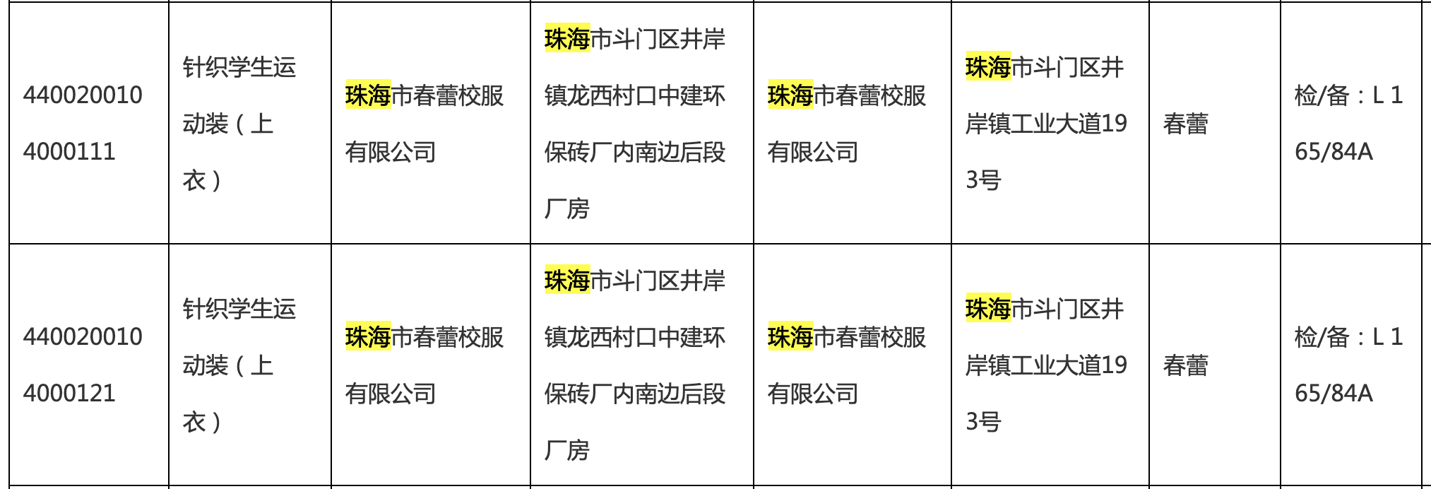 珠海多款校服被检出不合格，君雅、春蕾校服已多次“上榜”