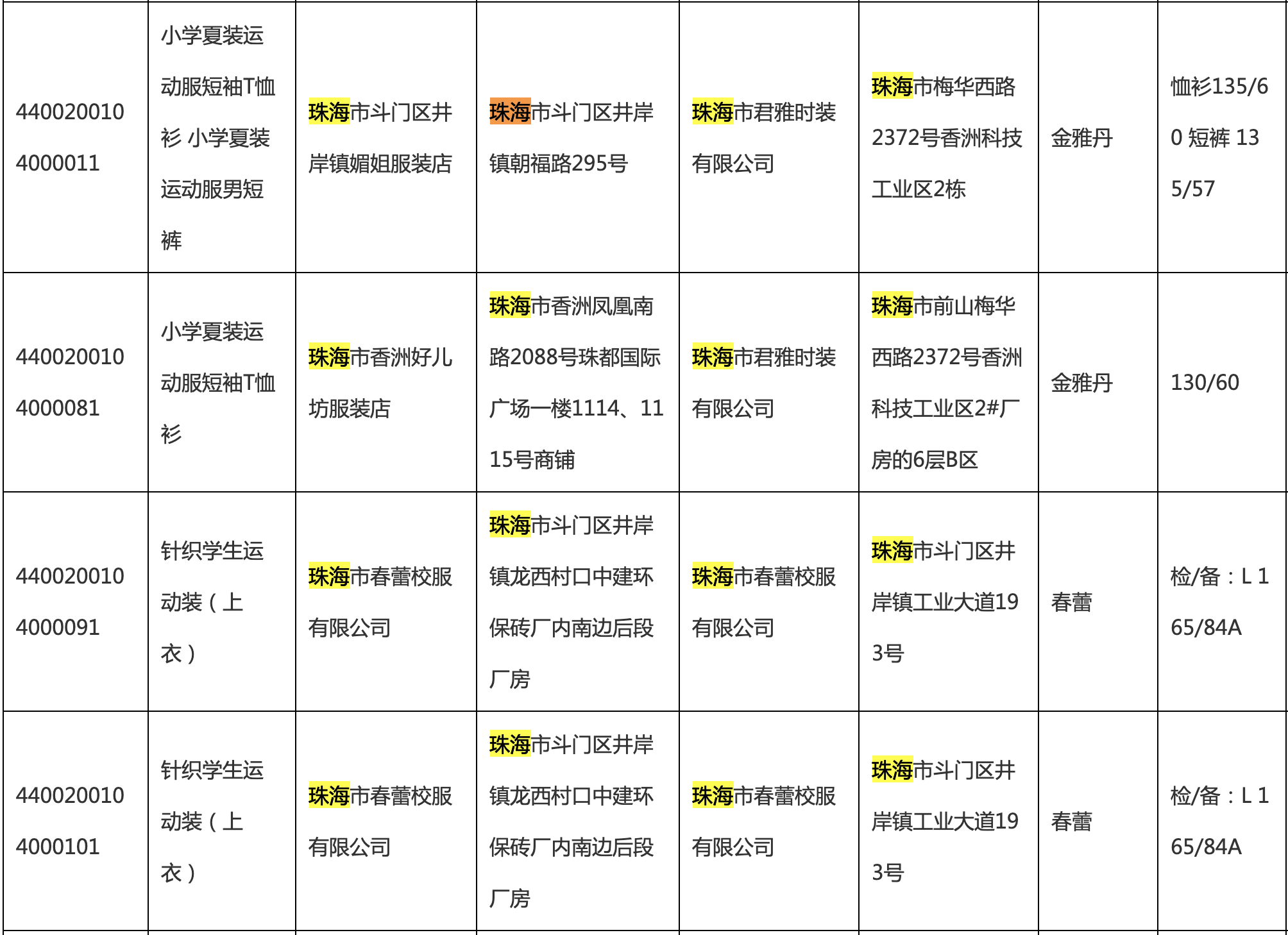 珠海多款校服被检出不合格，君雅、春蕾校服已多次“上榜”