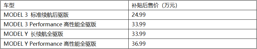 MODEL 3和MODEL Y怎么选 到底该不该多花9万块？