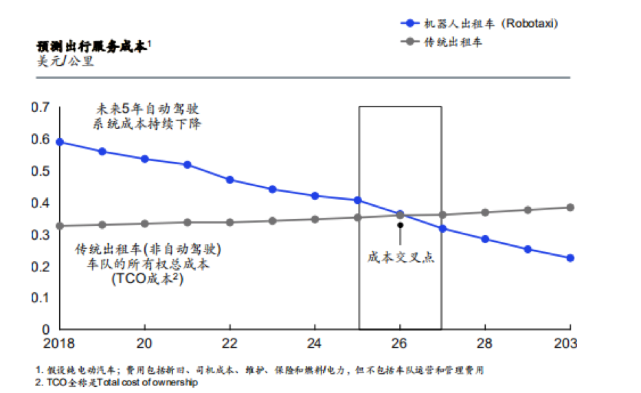 从PC价值链的迁移，来看百度造车的逻辑