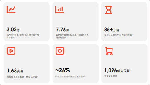 快手着急上市背后：老用户正加速流向抖音