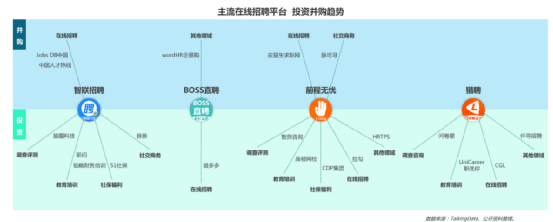 在线招聘，难在何处