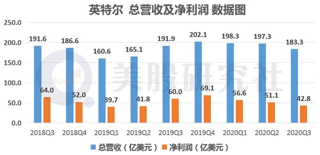 站在历史的十字路口，英特尔"换帅"能否重回巅峰期？