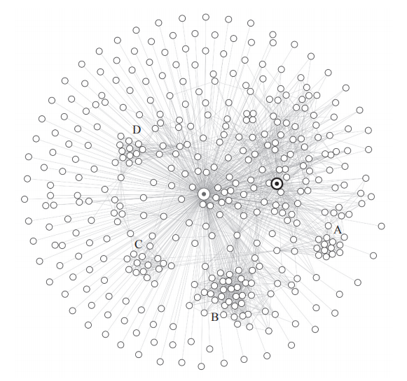 「书评」社交图谱：哪类夫妻离婚率最高？