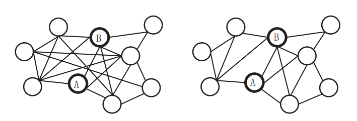 「书评」社交图谱：哪类夫妻离婚率最高？