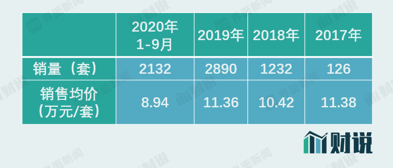 IPO雷达｜激光雷达第一股来了，禾赛科技能逃过特斯拉的“诅咒”吗？