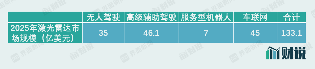 IPO雷达｜激光雷达第一股来了，禾赛科技能逃过特斯拉的“诅咒”吗？