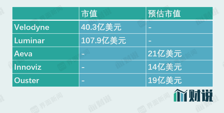 IPO雷达｜激光雷达第一股来了，禾赛科技能逃过特斯拉的“诅咒”吗？