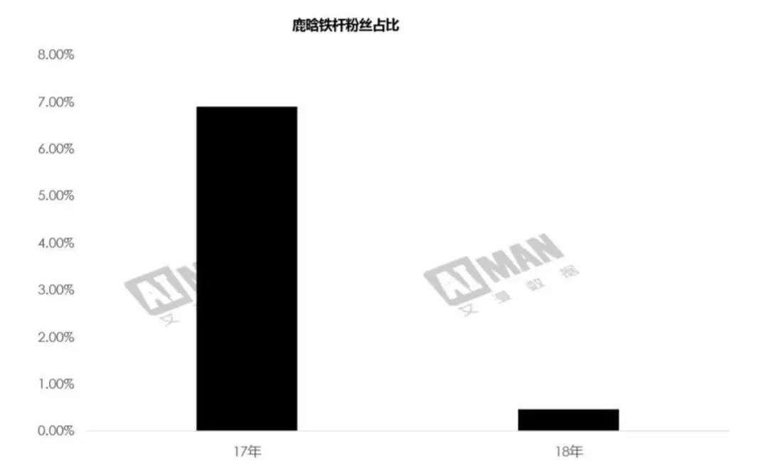 一言不合就“道歉”，明星们在怕什么？
