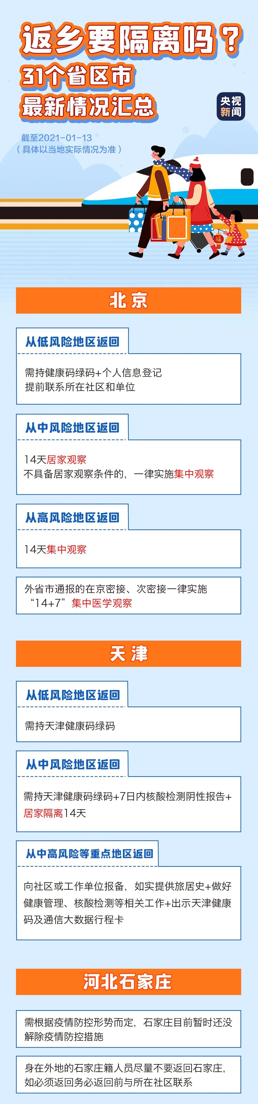 春節(jié)返鄉(xiāng)需要隔離嗎？一圖看懂