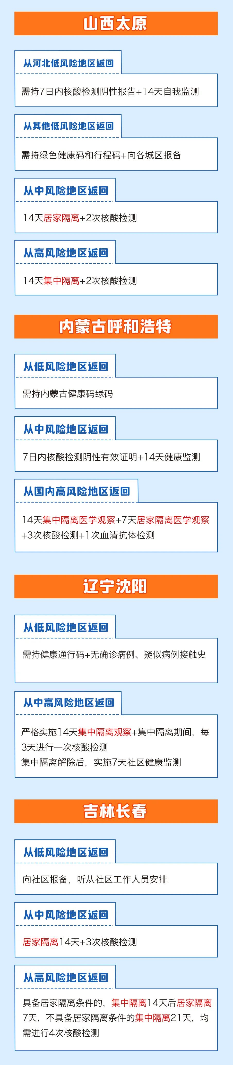 春節(jié)返鄉(xiāng)需要隔離嗎？一圖看懂